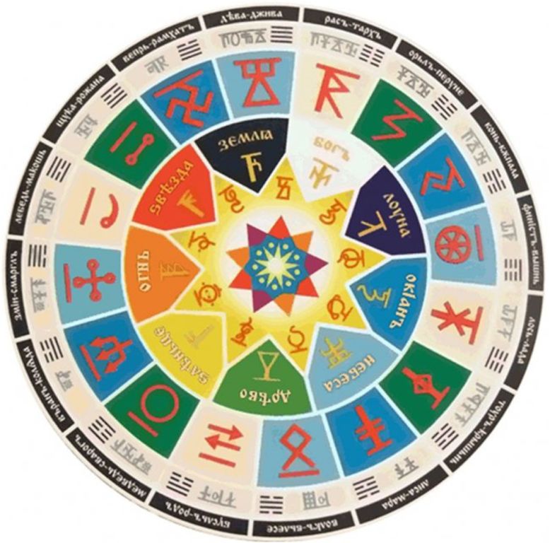 славяно-арийский календарь